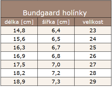 Bundgaard holinky 2025